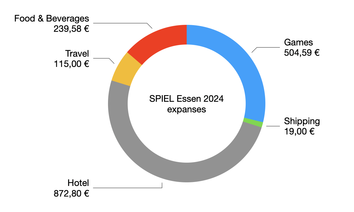 SPIEL Essen 2024 expanses